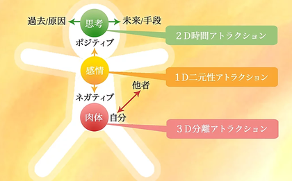 トリニティファイナル覚醒セミナー（2日間）